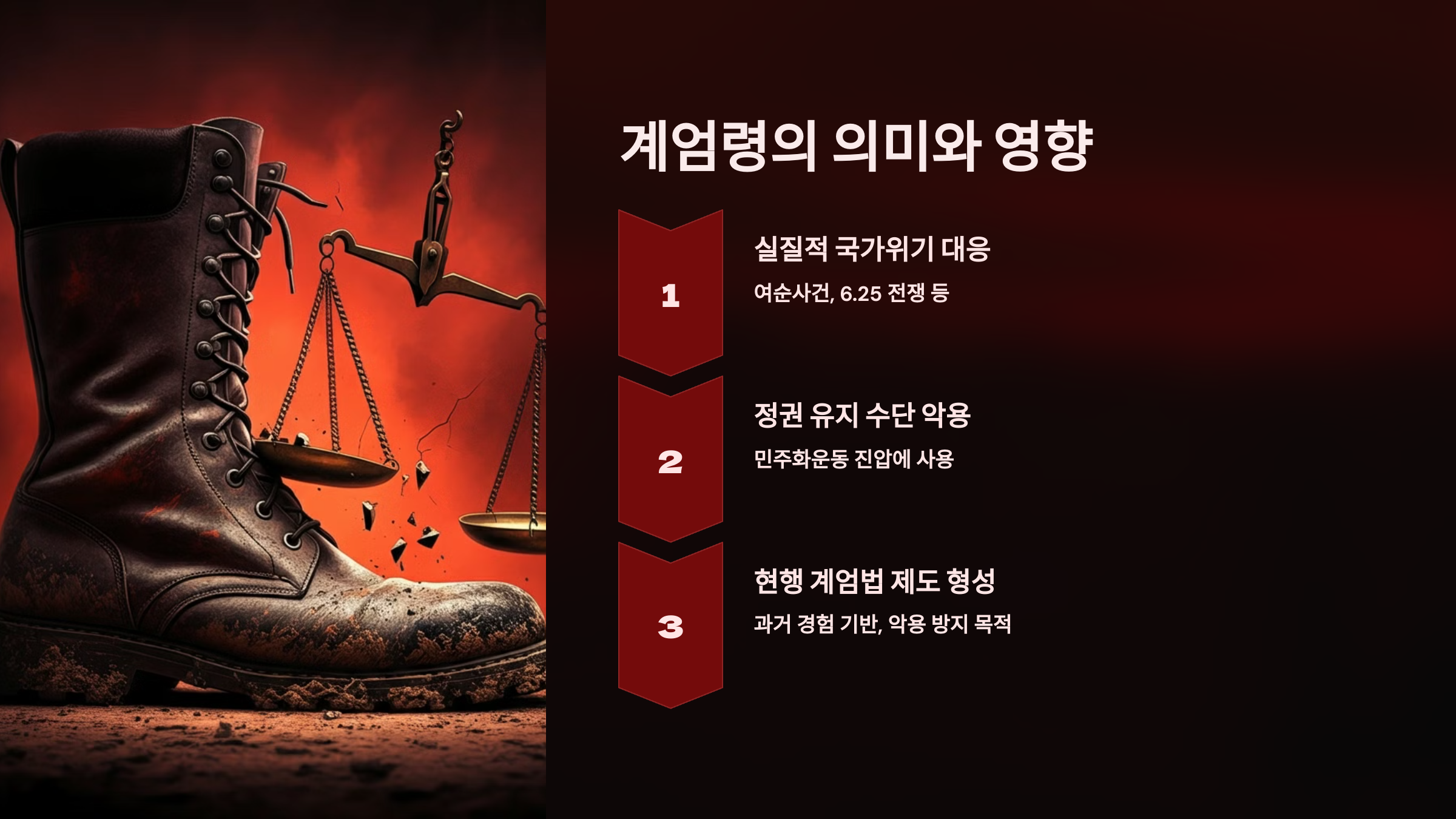 계엄령의 의미와 영향을 소개한 PPT 이미지