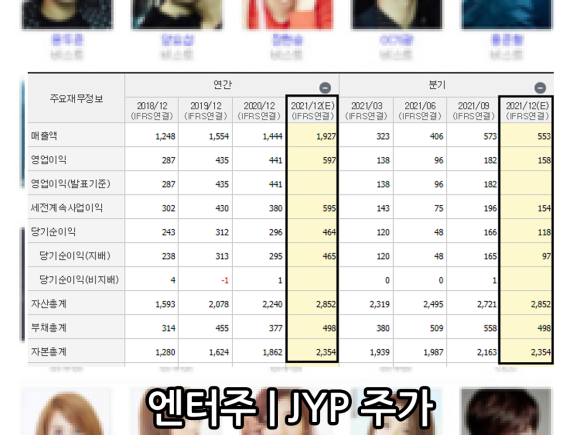 빅히트 JYP 초록뱀미디어 주가 주식 전망 4