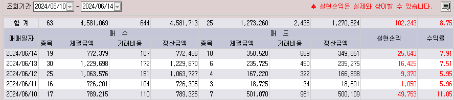 수다이엔티 이미지