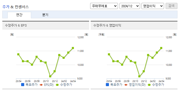 고려신용정보_컨센서스