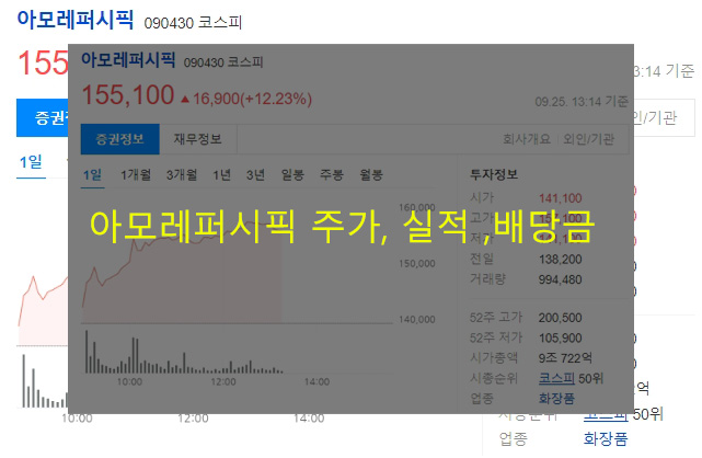 아모레퍼시픽 주가, 실적 ,배당금