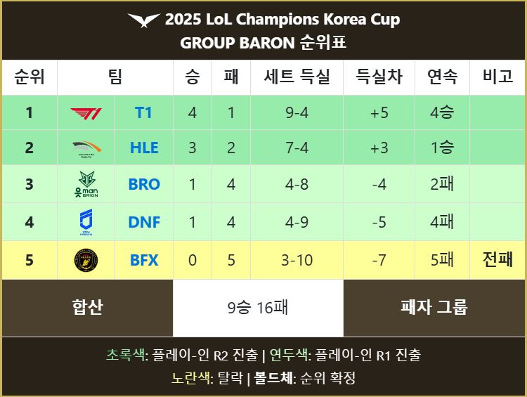 2025 LCK CUP