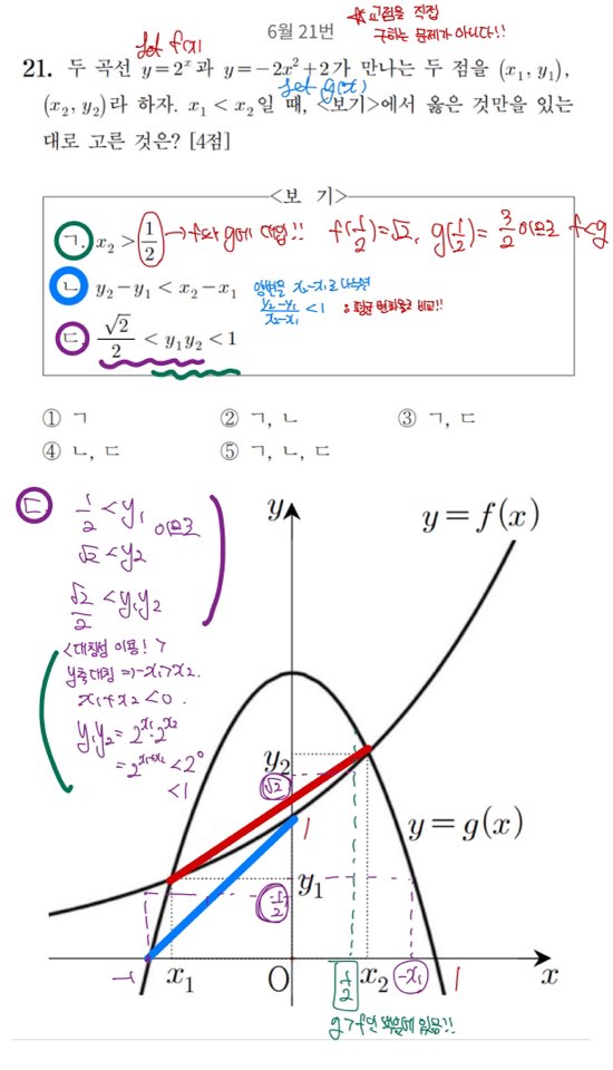  지수/로그함수 그래프로 대소비교(ㄱㄴㄷ문제)