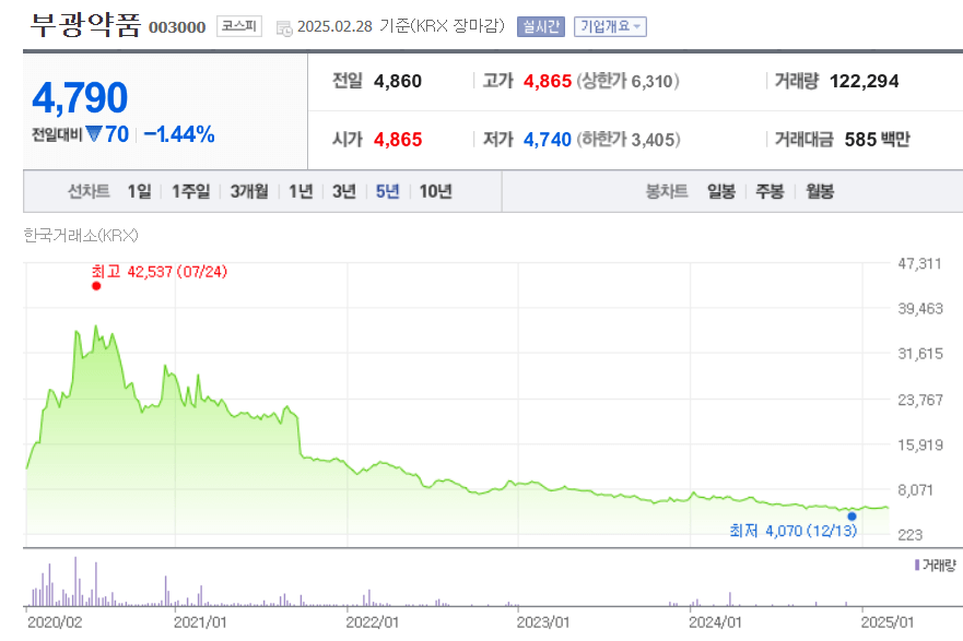 부광약품 주가