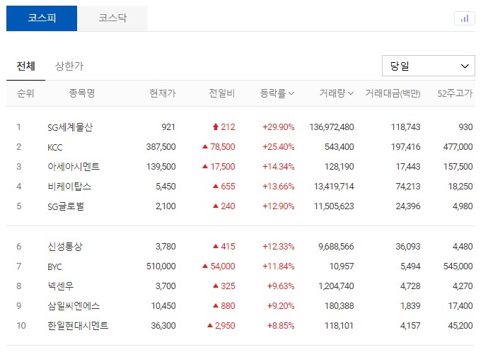 (주)삼일실업 이미지