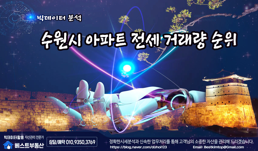  수원시 아파트 전세 거래량 순위 빅데이터 분석하기!!!