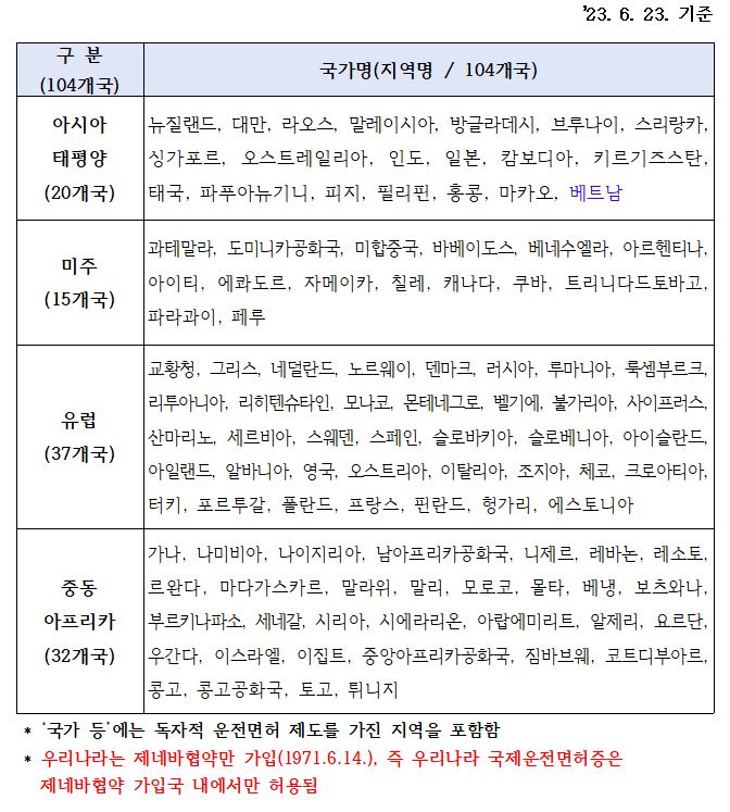 우리나라-국제운전면허증-사용가능국가-현황