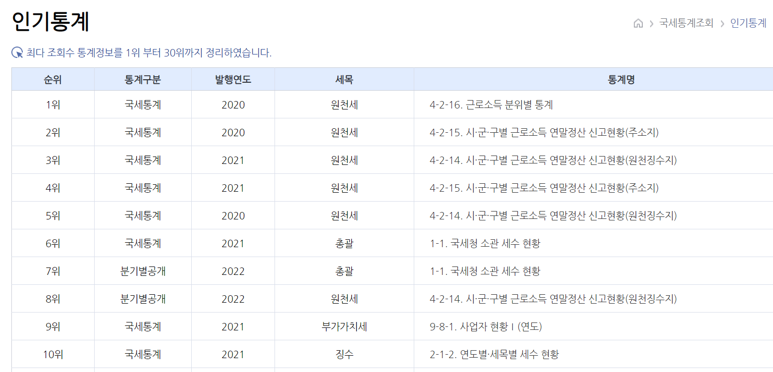 지역별 소득수준, 양질의 일자리 - 2
