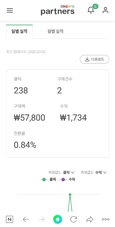  [쿠팡파트너스 수익] 드디어 3개월만에 수익이 났습니다!!