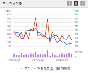 롯데케미칼 주가전망 목표주가 배당금