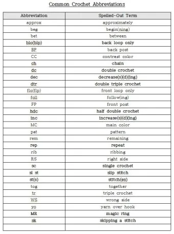 성경 약자표 성격 약어표 구약성경 목록 약자 성경 순서_20