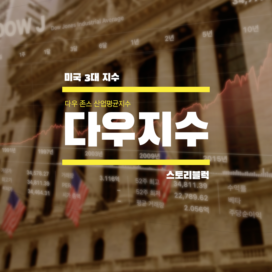  다우지수  : 미국 대표 우량기업 30개를 담은 가장 오래된 지수의 역사