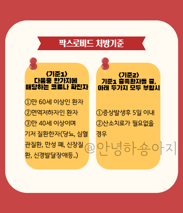 팍스로비드처방기준