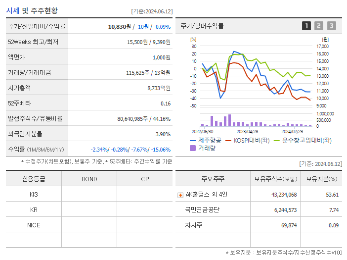 제주항공_기업개요