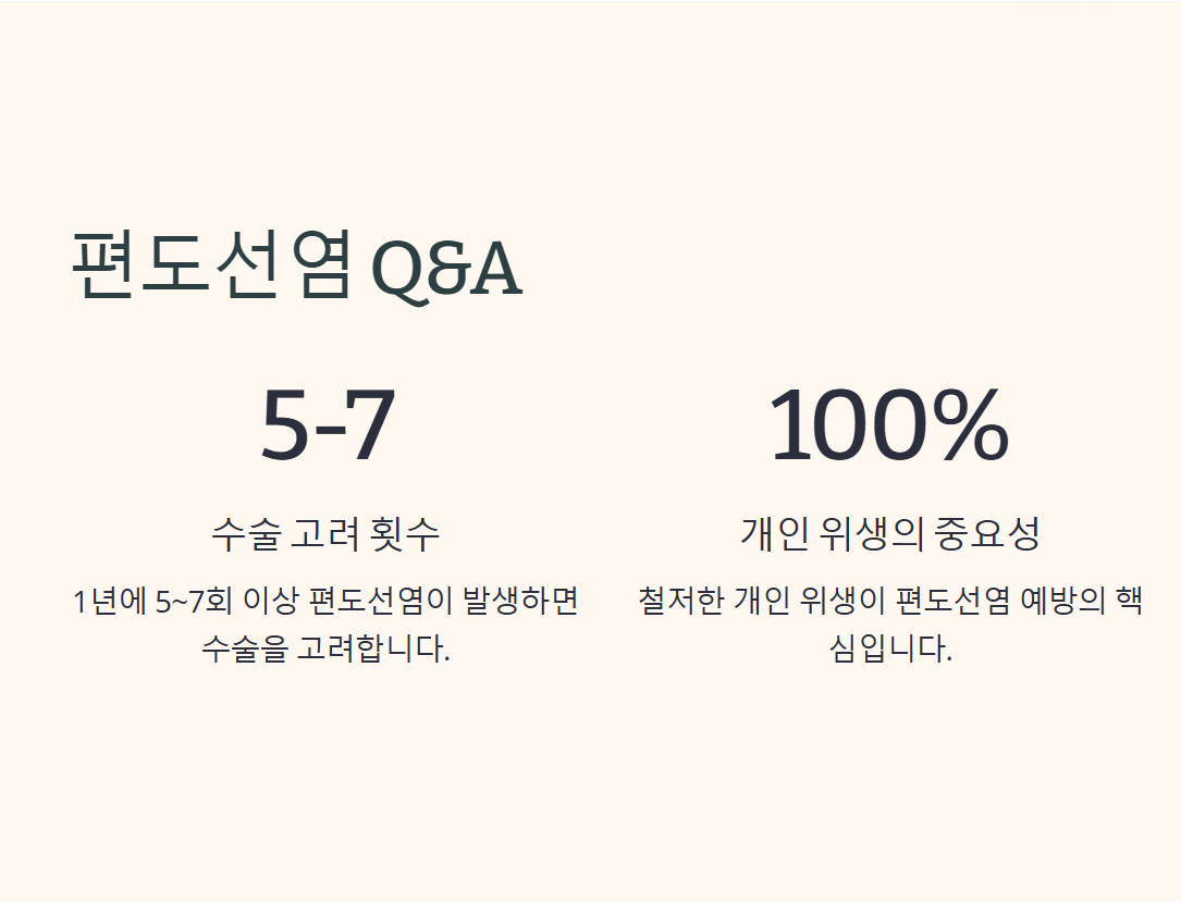 편도선염