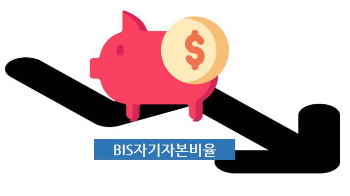  BIS자기자본비율과 뱅크런 발생 원인