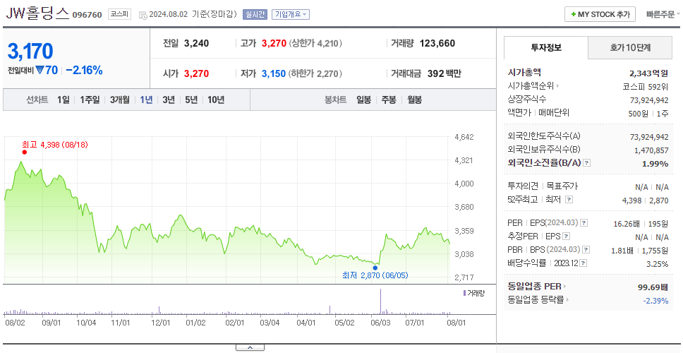 JW홀딩스_주가