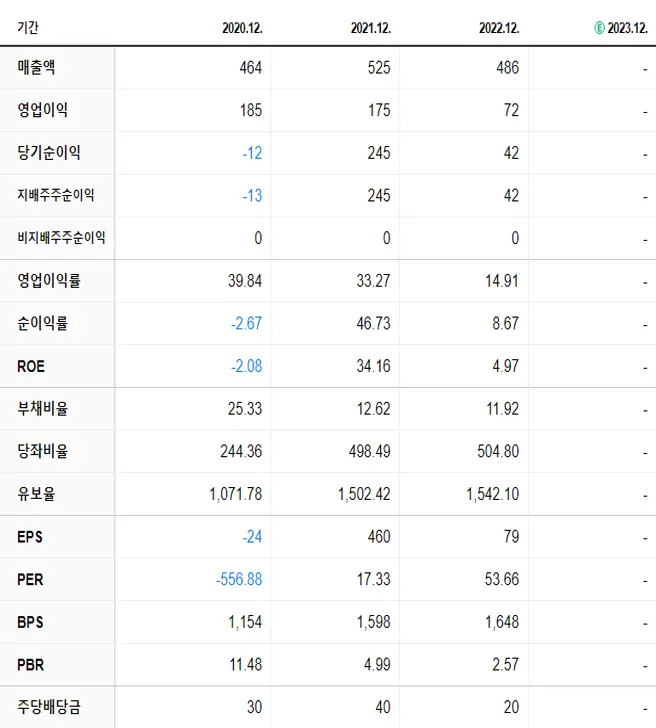 알서포트 재무제표