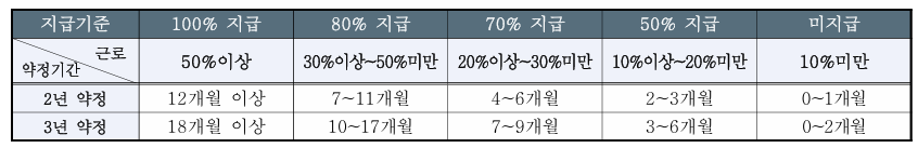 지급기준