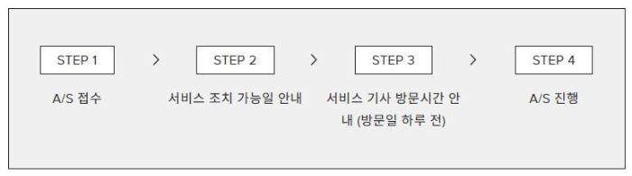 데스커_수리방법