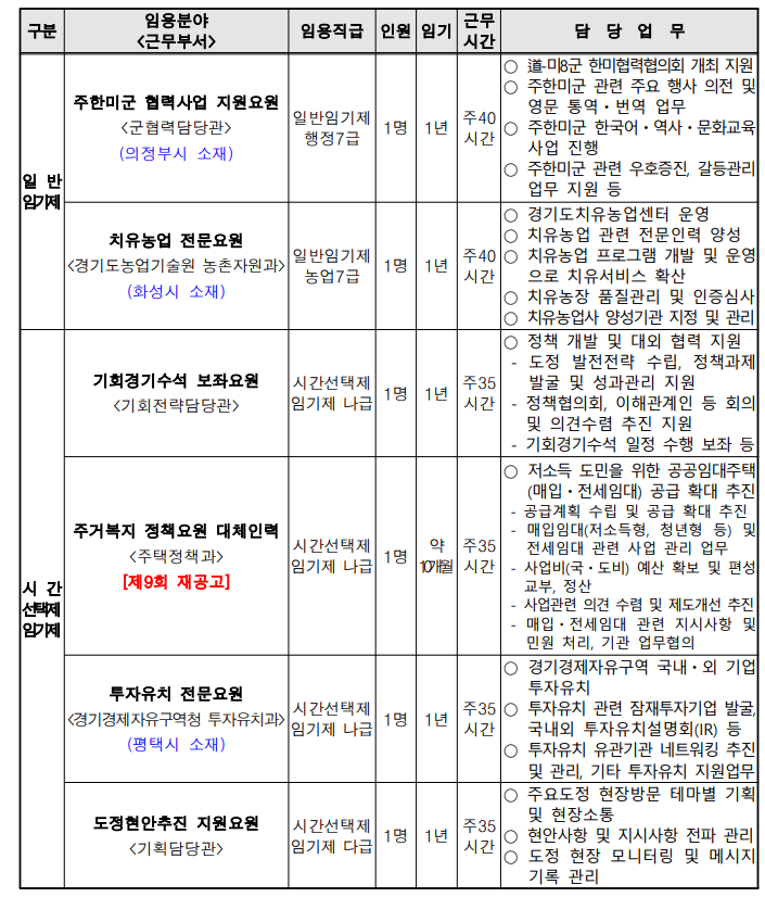 경기도 채용 임기제 공무원