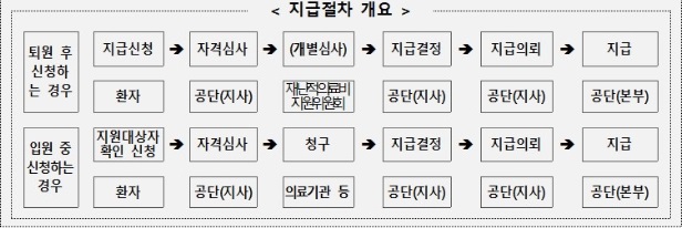 뇌졸중-환자-모르면-손해보는-정부지원-제도