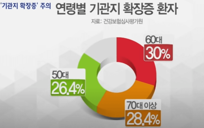 기침 가래 멈추는 방법
