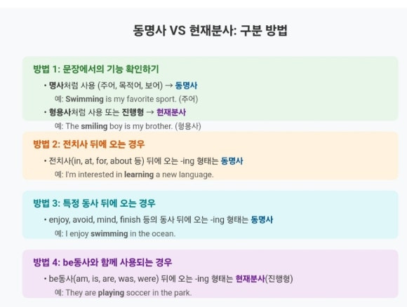 동명사 이미지