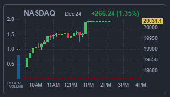 NASDAQ 지수