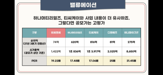 비씨앤씨 공모 청약안내(2월 21-22일) 20 img