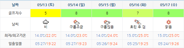 아난티남해CC 날씨 0510