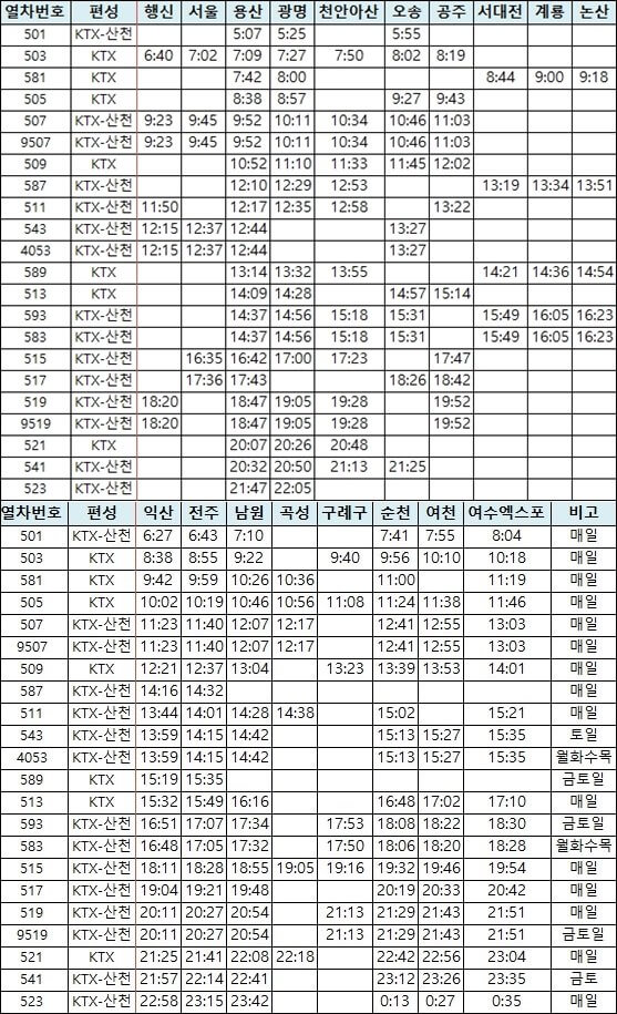 KTX-전라선-여수엑스포행-시간표