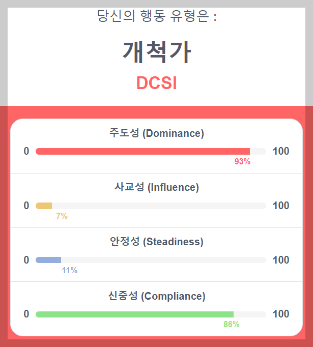 DISC-검사결과-개척가-DCSI