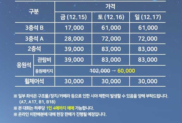 쇼트트랙 월드컵 4차 서울 대회 : 일정, 티켓 예매, 메달 순위