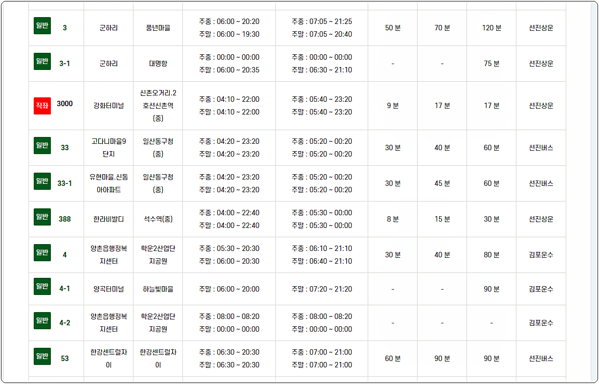 김포 시내버스 시간표 2