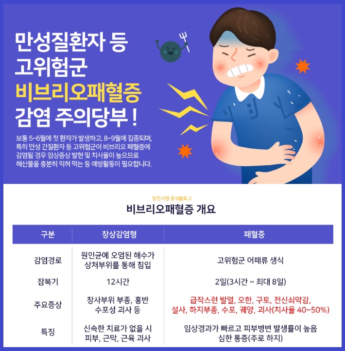 비브리오 패혈증 증상