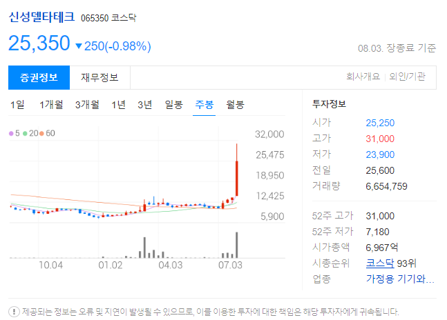  신성델타테크 주가, 초전도체, 투자주의종목 지정
