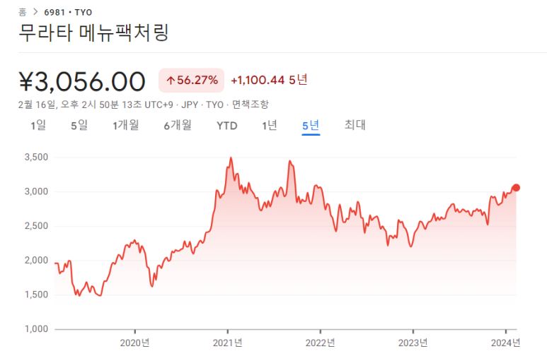 무라타제작소, 아지노모토 23년 12월분기 실적 4 img