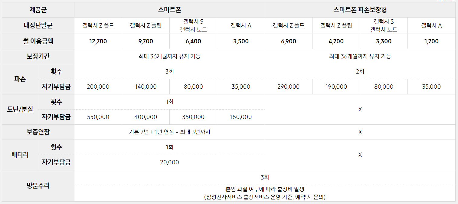 2023년 8월 1일 삼성케어플러스 비용