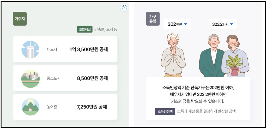 기초연금 도시별 재산기준