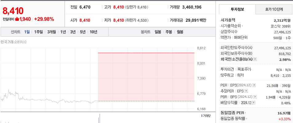 퓨리유오사 ai 주가