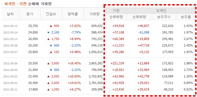 선익시스템-거래량-네이버출처