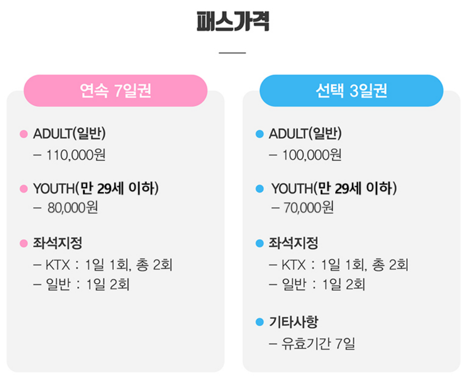 내일로 패스 가격표 안내문