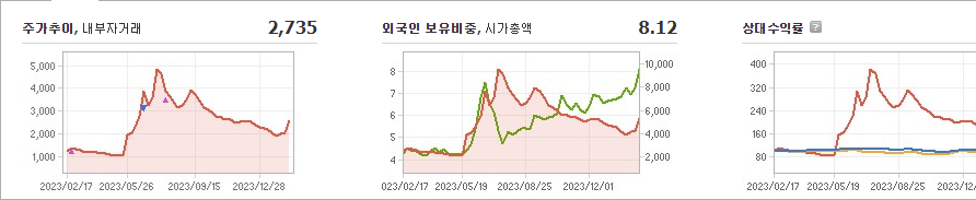 삼부토건 주가 전망 분석해보자 - 삼부토건 주가 - 모든 영역 삼부토건 주가 전망 분석해보자 - 삼부토건 주가 - 모든 영역