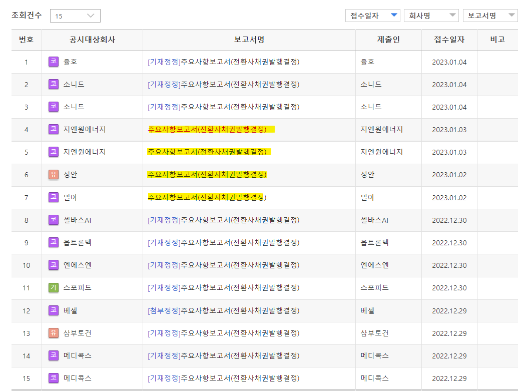 기업공시 Dart 사이트에 올라온 전환사채권발행결정 공시