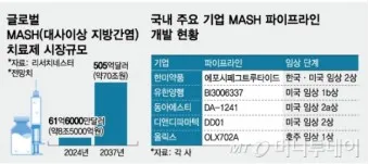 비만치료제 대장주 관련주 TOP5_13