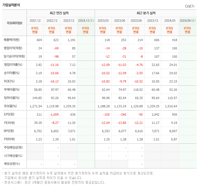 우리넷_실적