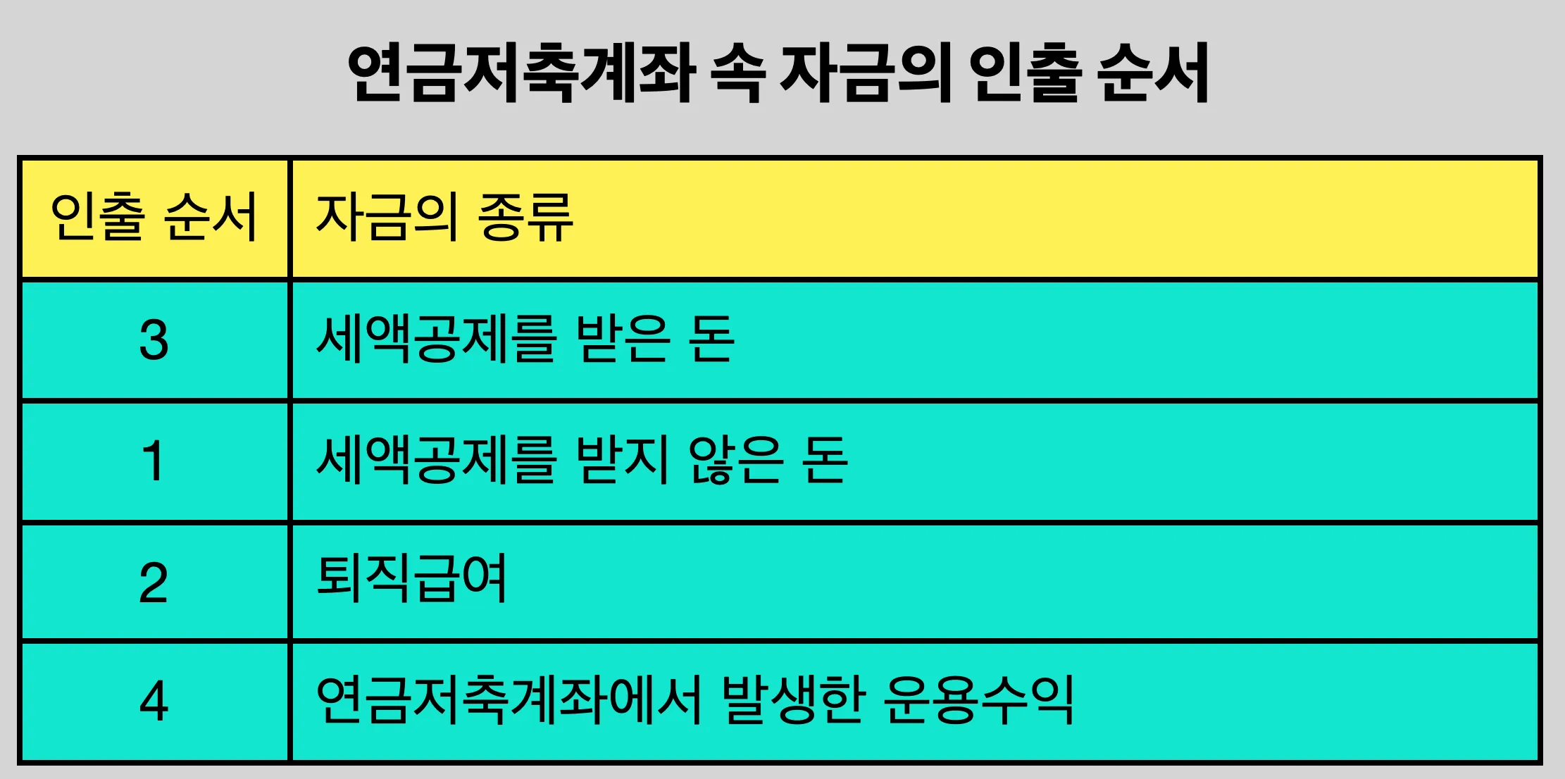 1964년생 국민연금 수령나이