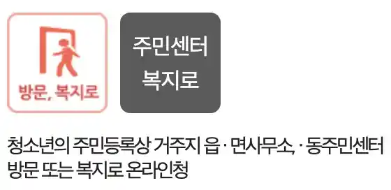 신청방법