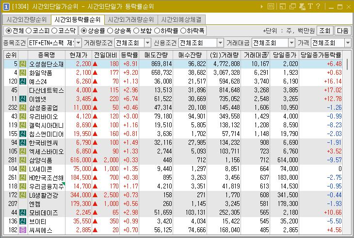 2024년 7월 25일 시간외단일가 순위